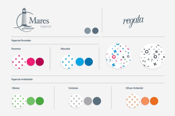 branding mares fragancias